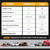 imageEcoNour 1000A Jump Starter with 10000mAh Battery  Safety Features with LED Light  Portable for Cars Trucks SUVs Vans ampamp Diesel Engines  Fast Charging Emergency Power Bank for Devices ampamp VehiclesLS 20 2500 Amps Fast Charging