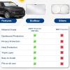 imageEcoNour Mirror Cut Foldable Windshield Sun Shade for Car  240T UV ampamp Heat Reflective Sunshade with Storage Pouch  Keeps Interior Cool  Fits Most Sedans SUVs ampamp Trucks  Medium 64quot x 32quotLarge